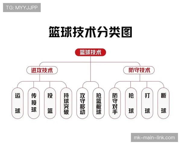 了解最新国际篮联对持球突破规则的技术判定标准调整 了解最新国际篮联对持球突破规则的技术判定标准调整